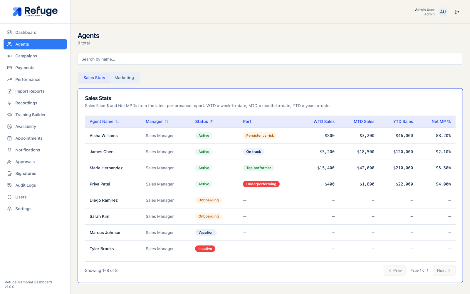 Refuge Memorial operations platform — admin dashboard